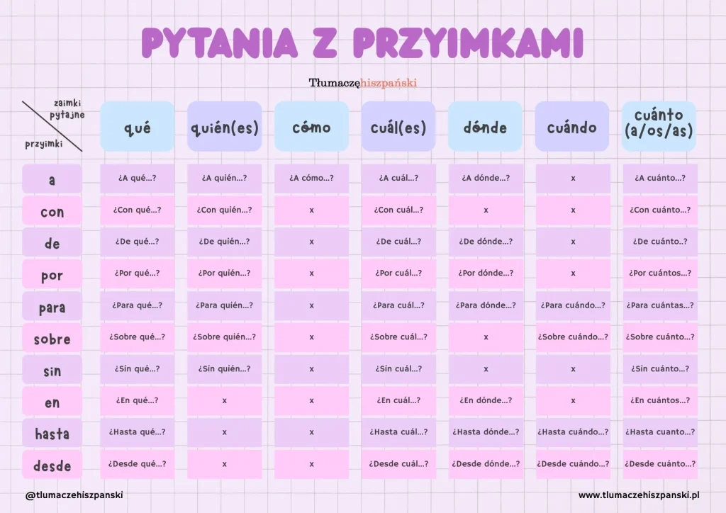 Pytana z przyimkami