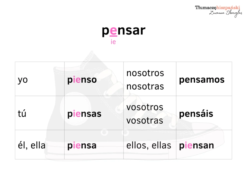 czasowniki nieregularne e ie hiszpański